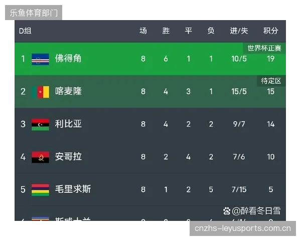 佛得角将利用速度优势挑战沙特防线，利夫拉门托的冲击力或成比赛胜负手。